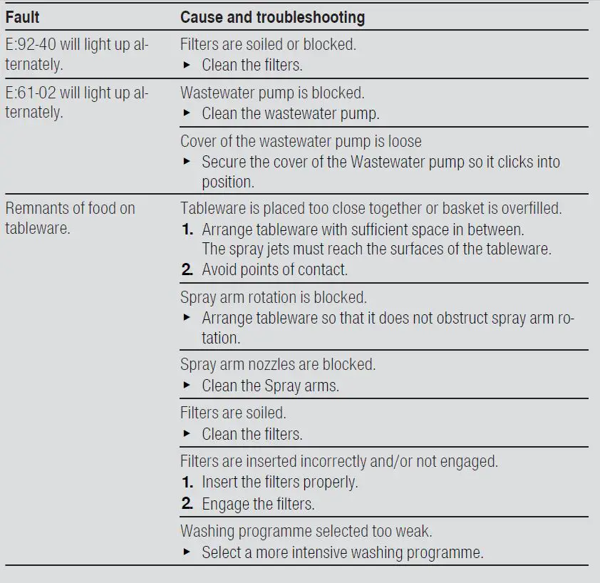 BOSCH-SMS4HTW33E-Freestanding-Dishwasher-16