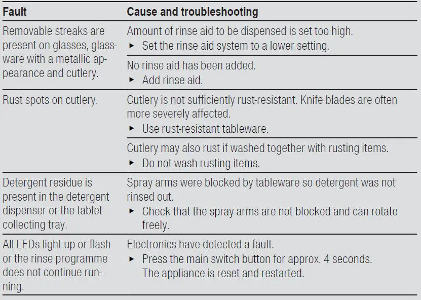 BOSCH-SMS4HTW33E-Freestanding-Dishwasher-17