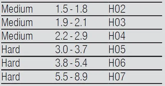 BOSCH-SMS4HTW33E-Freestanding-Dishwasher-2