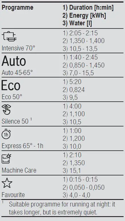 BOSCH-SMS4HTW33E-Freestanding-Dishwasher-3