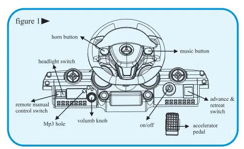 GYMAX Mercedes Benz 300SL AMG Children Car 1