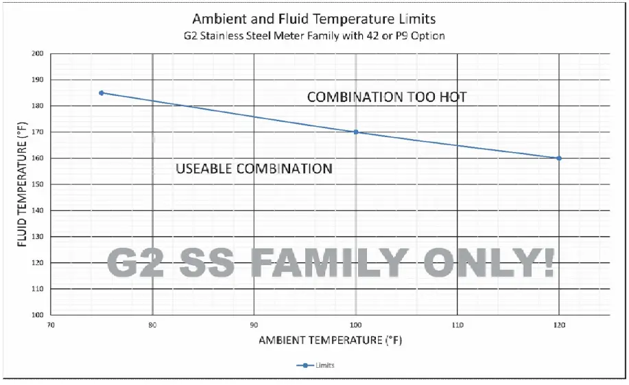 FLOMEC 4-20mA Module G2 1 Inch Stainless Steel Flowmeter-1