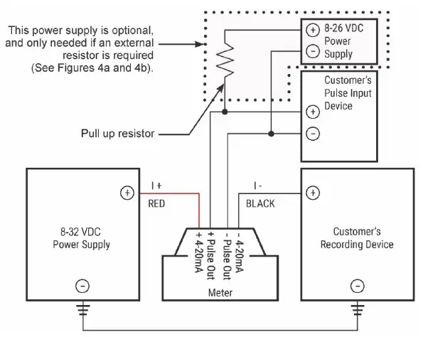 FLOMEC 4-20mA Module G2 1 Inch Stainless Steel Flowmeter-4