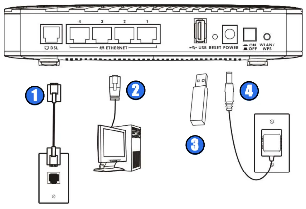 ZyXEL VMG1312 B10A Wireless N VDSL2 4 Ports Gateway with USB-fig1