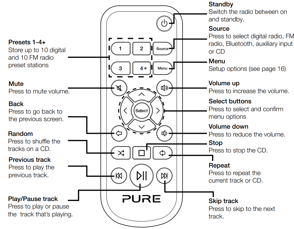 PURE Evoke C-D6 Walnut Stereo All-in-One Music System with Bluetooth - fig 19