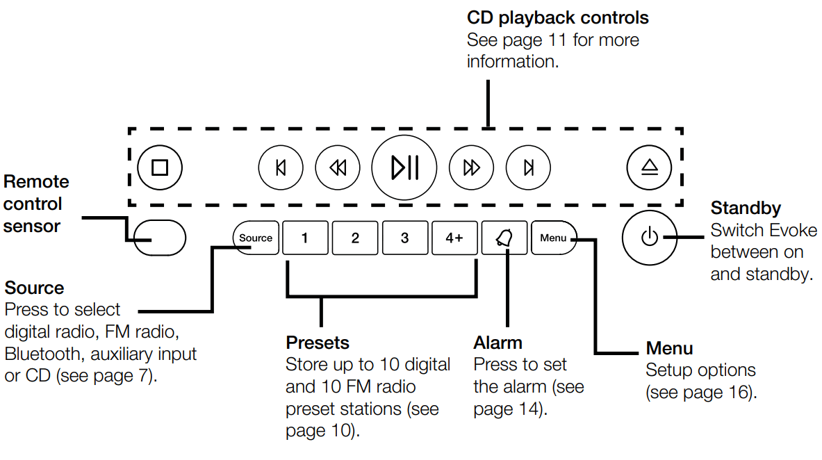 PURE Evoke C-D6 Walnut Stereo All-in-One Music System with Bluetooth - fig 21