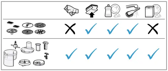 Cleaning the appliance and parts