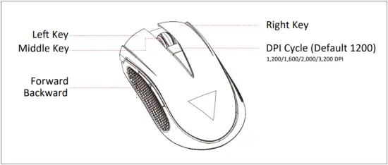 ZEUS E2 Default Settings