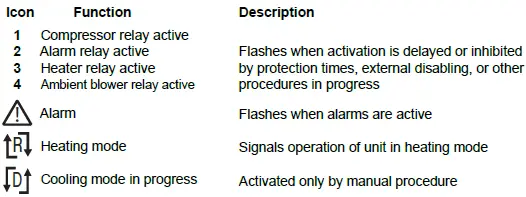 SCE-AC13650B460V3 Air Conditioner-fig 13