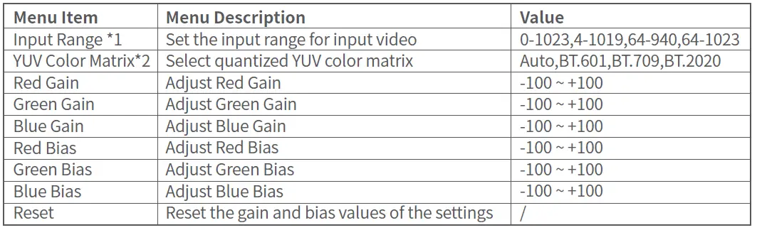 SWIT BM-U 4K High Definition Monitor FIG 26