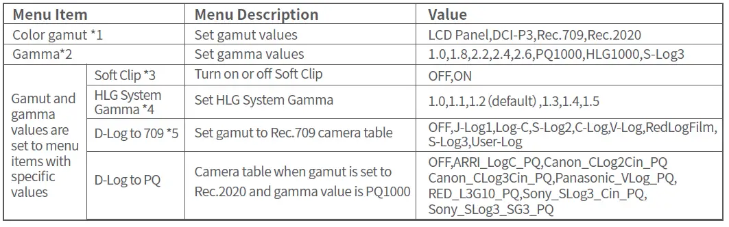 SWIT BM-U 4K High Definition Monitor FIG 28