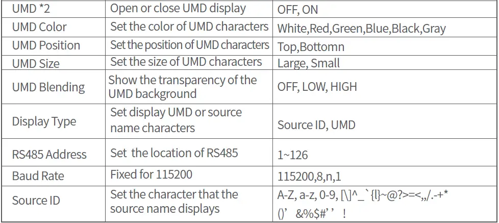 SWIT BM-U 4K High Definition Monitor FIG 30