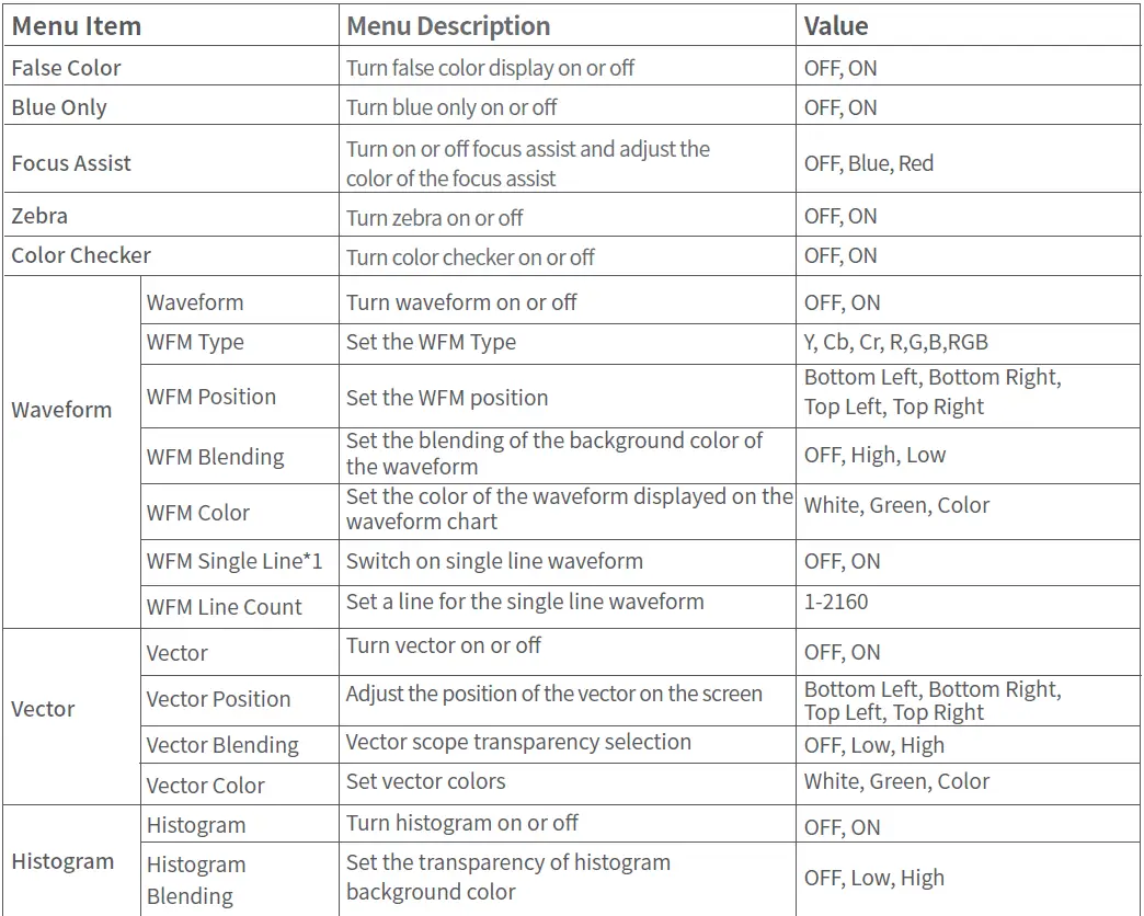 SWIT BM-U 4K High Definition Monitor FIG 32
