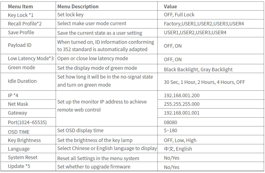 SWIT BM-U 4K High Definition Monitor FIG 35