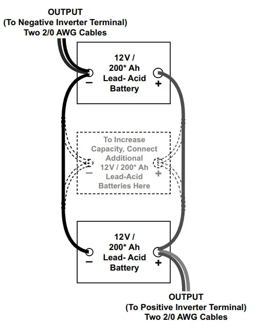 Jupiter 63428 5000 Watt Continuous or 10000 Watt Peak Modified Sine Wave Power Inverter - Installation 2
