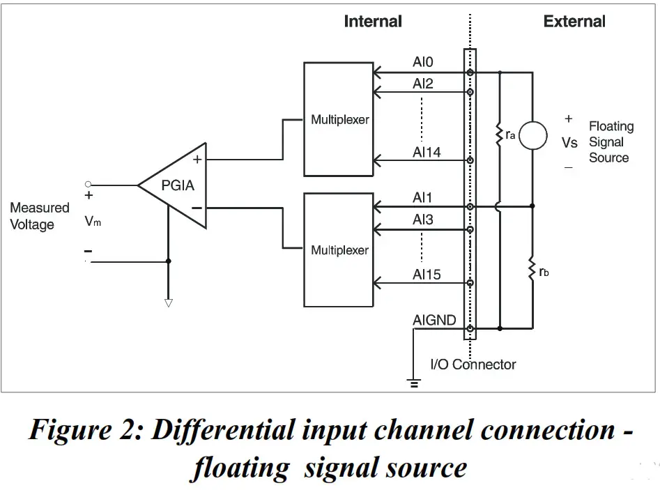 ADVANTECH High Speed Multi function Card Figure 2
