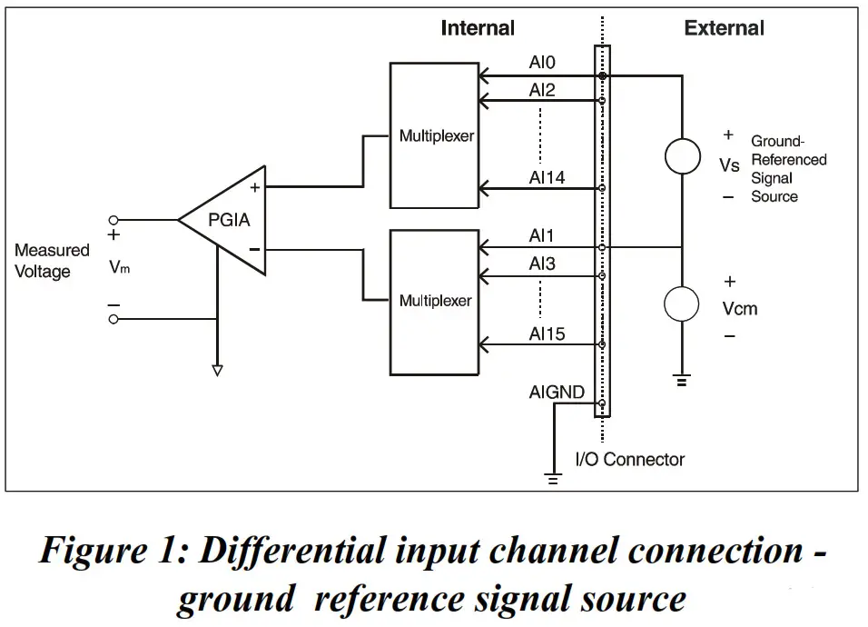 ADVANTECH High Speed Multi function Card internal Figure 1