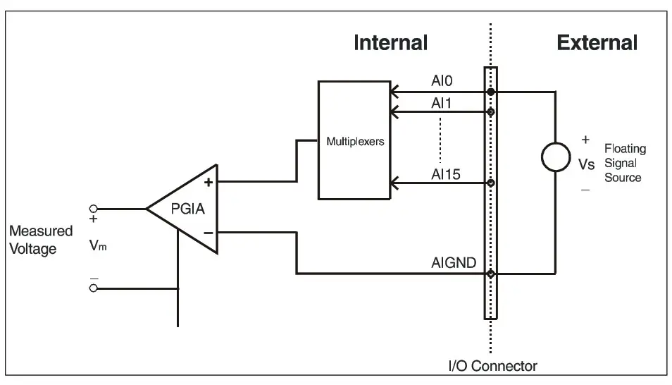 ADVANTECH High Speed Multi function Card internal Single-ended