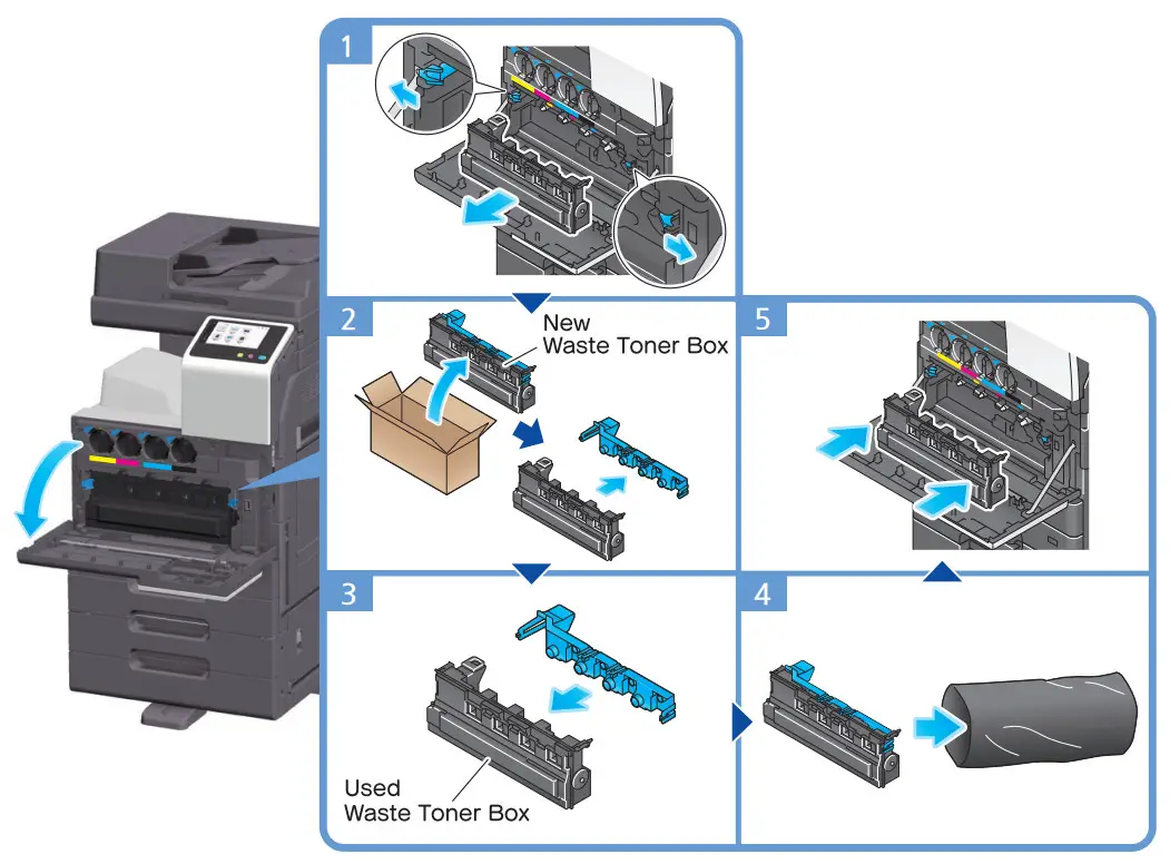 Sindoh N610 A3 Multifunction Printer 220-240 V - Figure 3