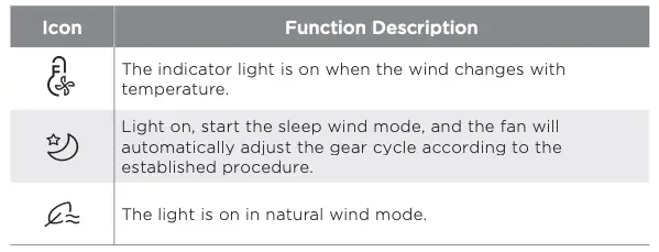 Description of Function Icon