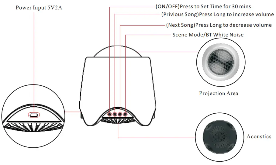 Starway XWG 102 Ocean Star Lamp -Button Description