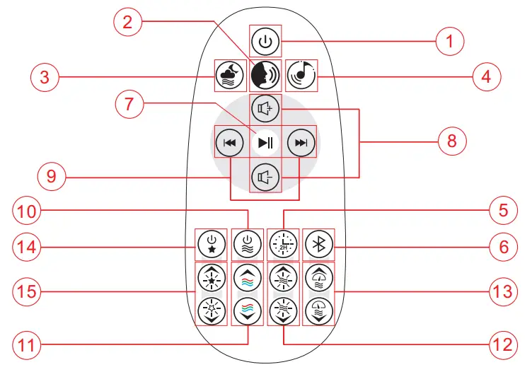 Starway XWG 102 Ocean Star Lamp - Remote Control Description
