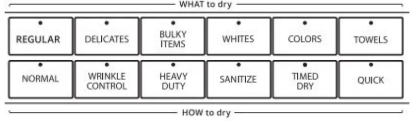 Select Cycle and Settings