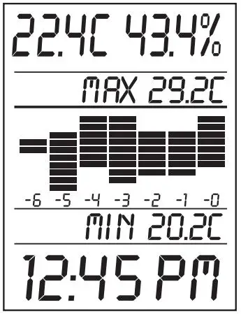 Traceable Monitoring Hygrometer Instructions - HISTORY MIN MAX VIEW FOR -2 DAYS
