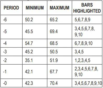 Traceable Monitoring Hygrometer Instructions - HUMIDITY