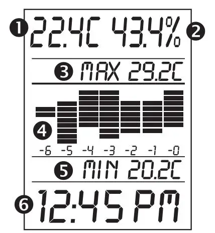 Traceable Monitoring Hygrometer Instructions - LCD Display