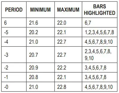 Traceable Monitoring Hygrometer Instructions - TEMPERATURE