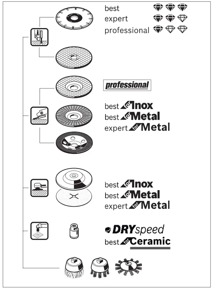 BOSCH GWS 7 100 T Professional Angle Grinder - 15