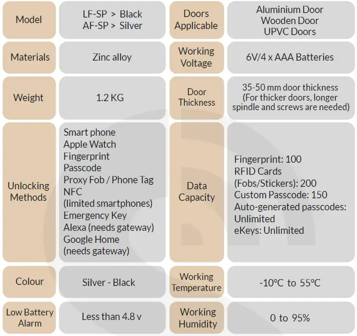 Simpled LF-SP Smart Fingerprint Door Handle 64
