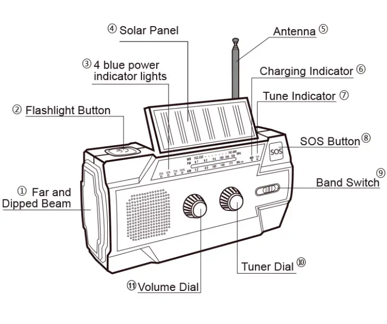 Emergency-Weather-Flashlight-Radio,-Newest-Crank-Solar-NOAA-Radio-fig-1