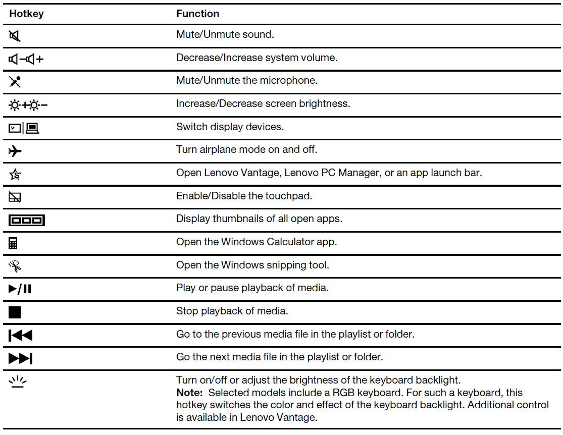 Lenovo IdeaPad Gaming 3i (15.7) fig 7