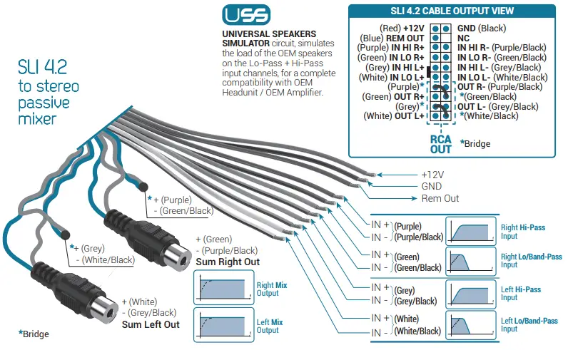 CONNECTION SLI 2.2 High to Low Level Conversion Interface For OEM-Integration-FIG12