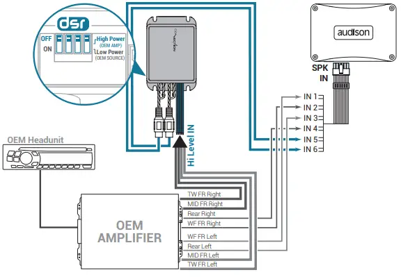 CONNECTION SLI 2.2 High to Low Level Conversion Interface For OEM-Integration-FIG13