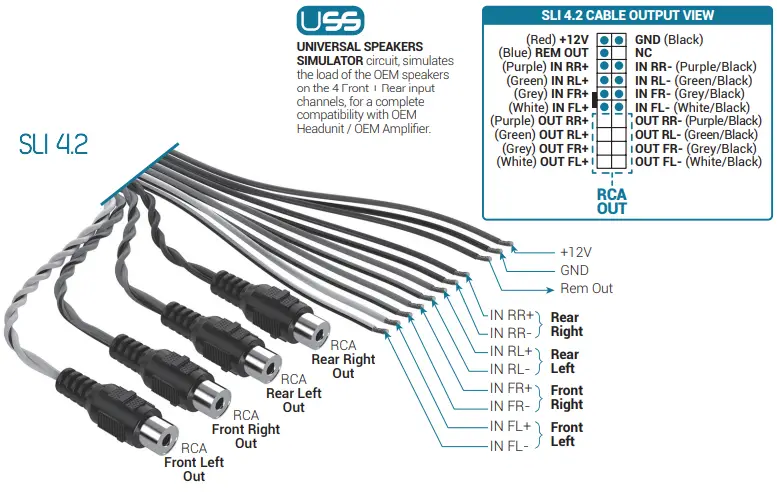 CONNECTION SLI 2.2 High to Low Level Conversion Interface For OEM-Integration-FIG5