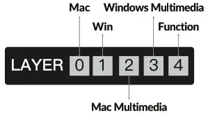 Keychron Q8 Knob Version Customizable Keyboard - Quick Start Guide 3