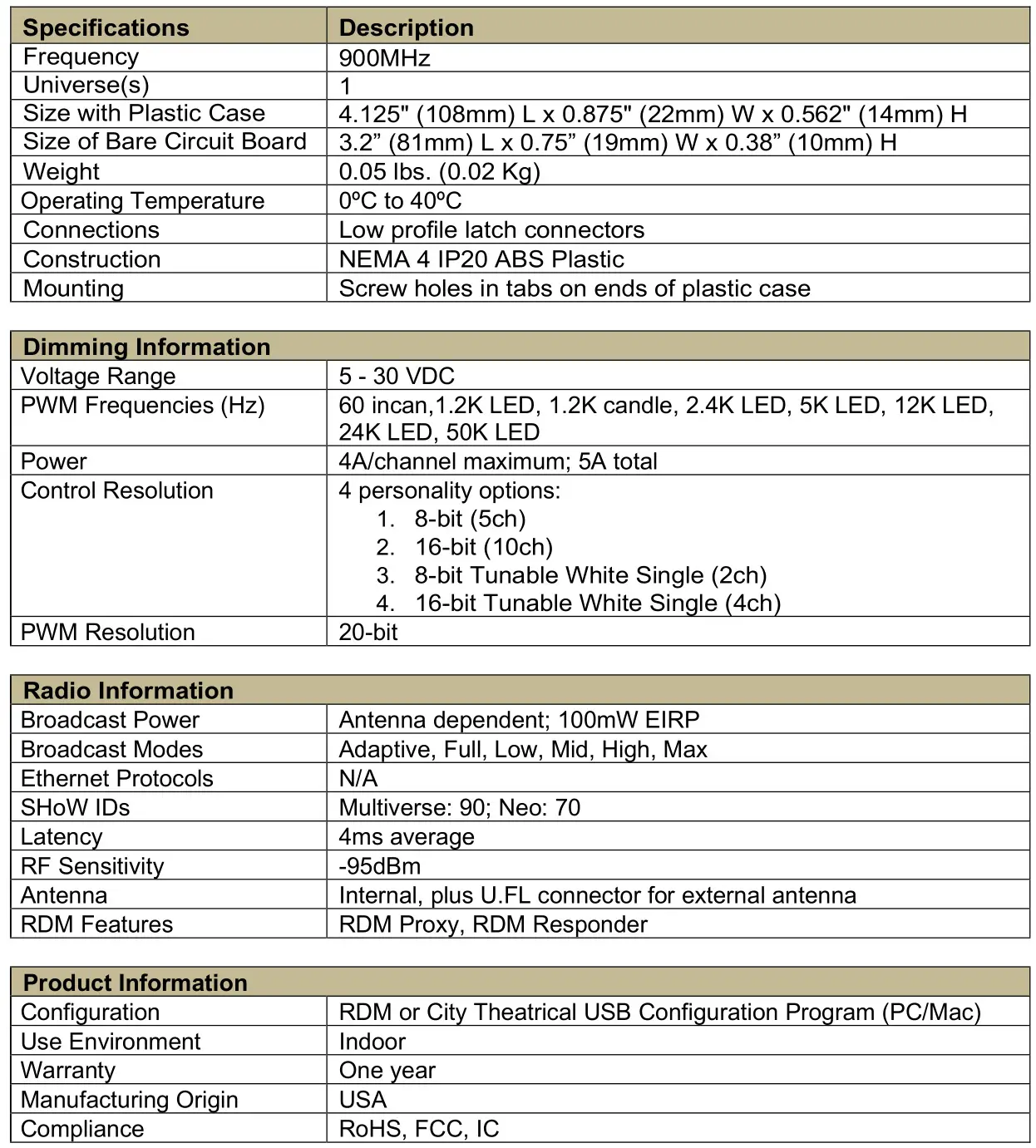 CITY THEATRICAL 5917 QolorFLEX 2x2.5A 900MHz Multiverse Dimmer - Table 2 Physical Characteristics