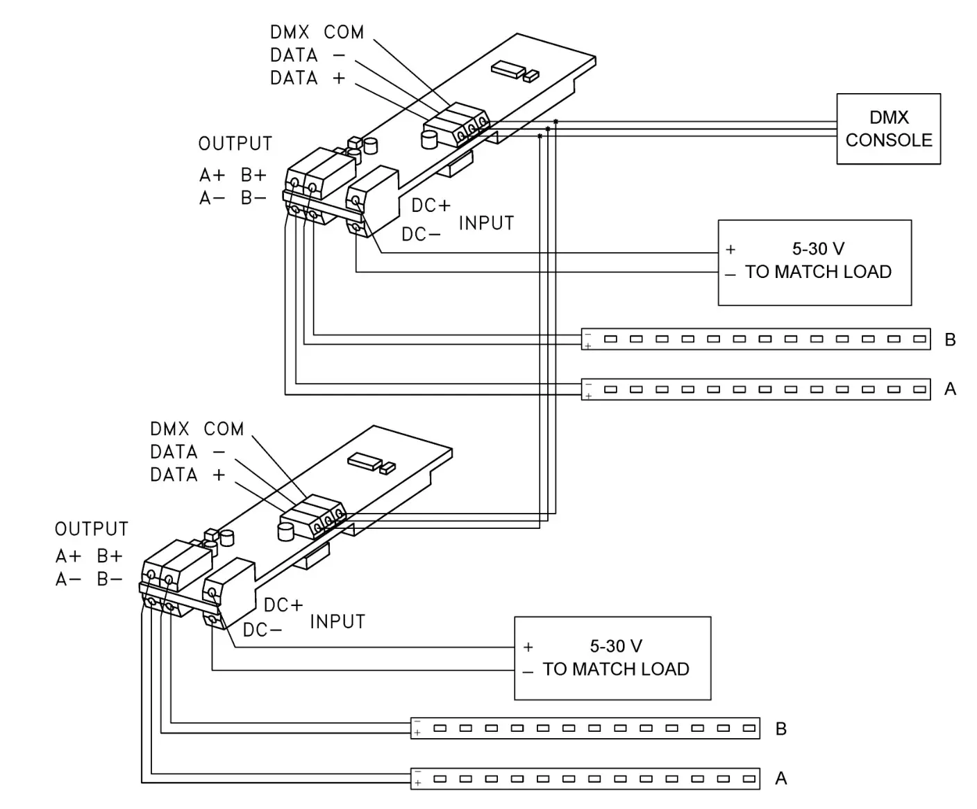 CITY THEATRICAL 5917 QolorFLEX 2x2.5A 900MHz Multiverse Dimmer - WIRED MODE