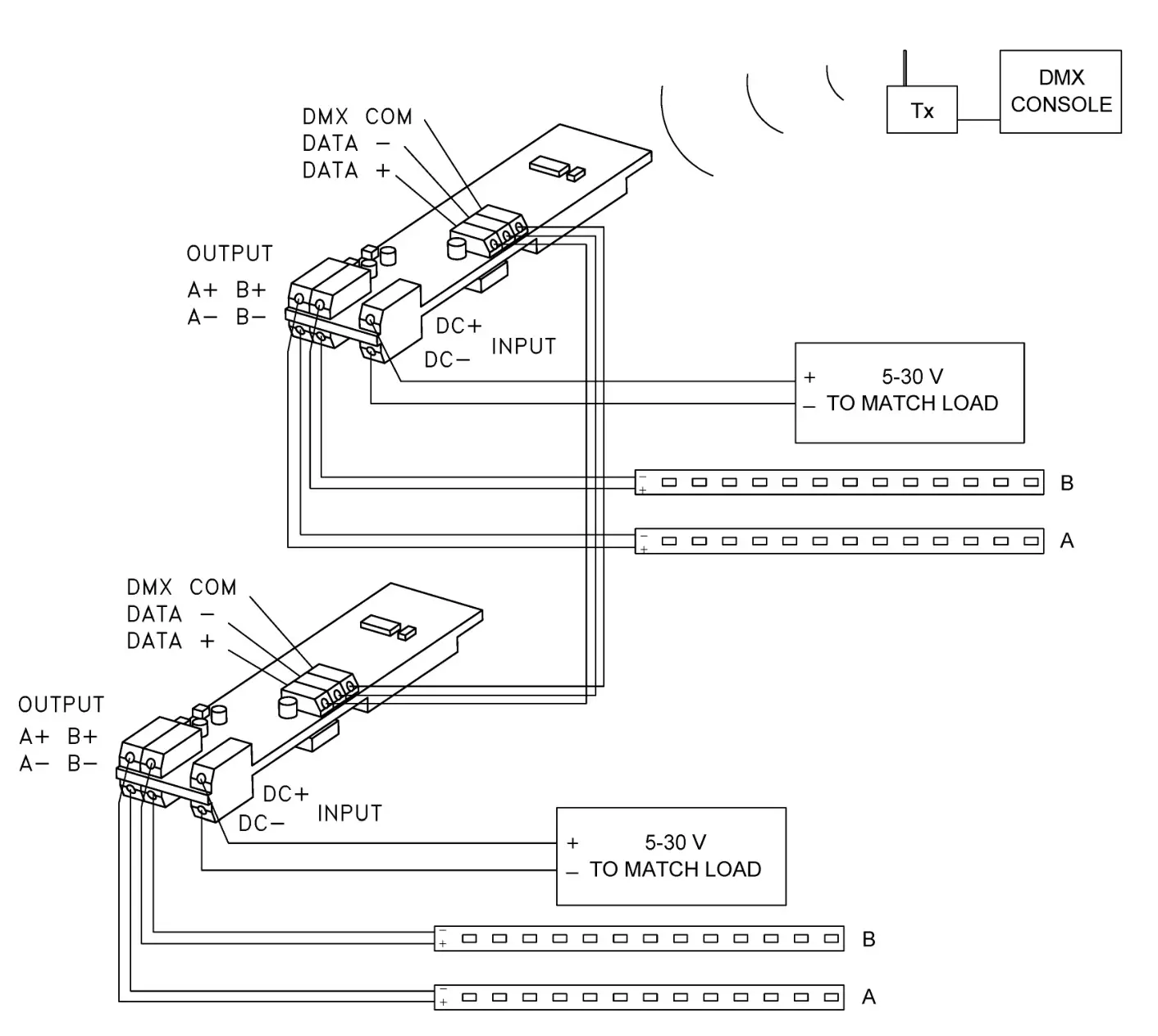 CITY THEATRICAL 5917 QolorFLEX 2x2.5A 900MHz Multiverse Dimmer - WIRELESS MODE