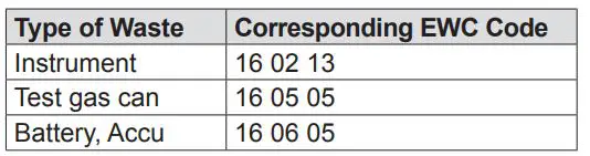 SEWERIN SNOOPER mini Water and gas Leak Detector - Disposal and recycling instructions