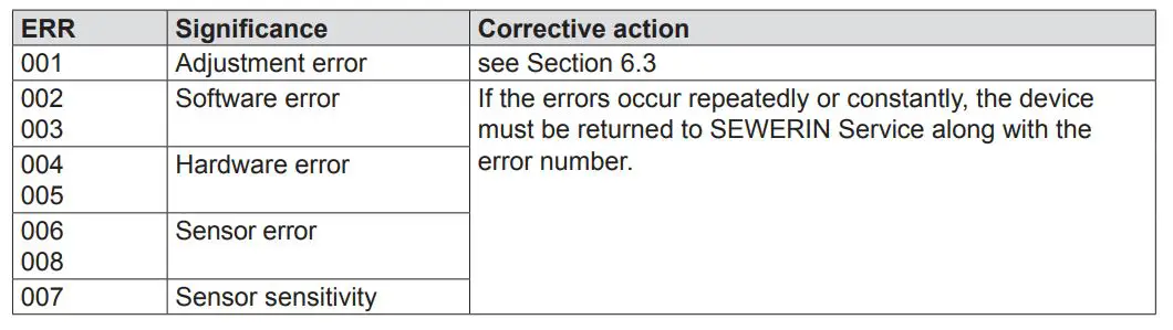 SEWERIN SNOOPER mini Water and gas Leak Detector - Error messages