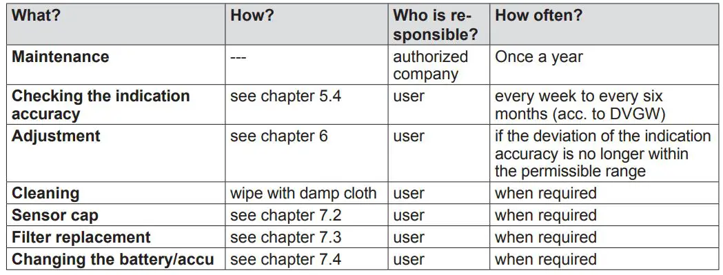 SEWERIN SNOOPER mini Water and gas Leak Detector - Overview