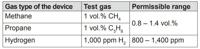 SEWERIN SNOOPER mini Water and gas Leak Detector - Verifying the indication accuracy – when and how