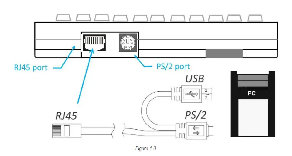 TAXCOM PKB-60 Programming Keyboard fig 1