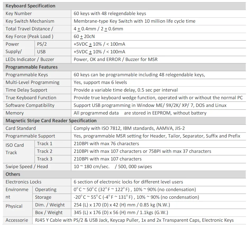 TAXCOM PKB-60 Programming Keyboard fig 24