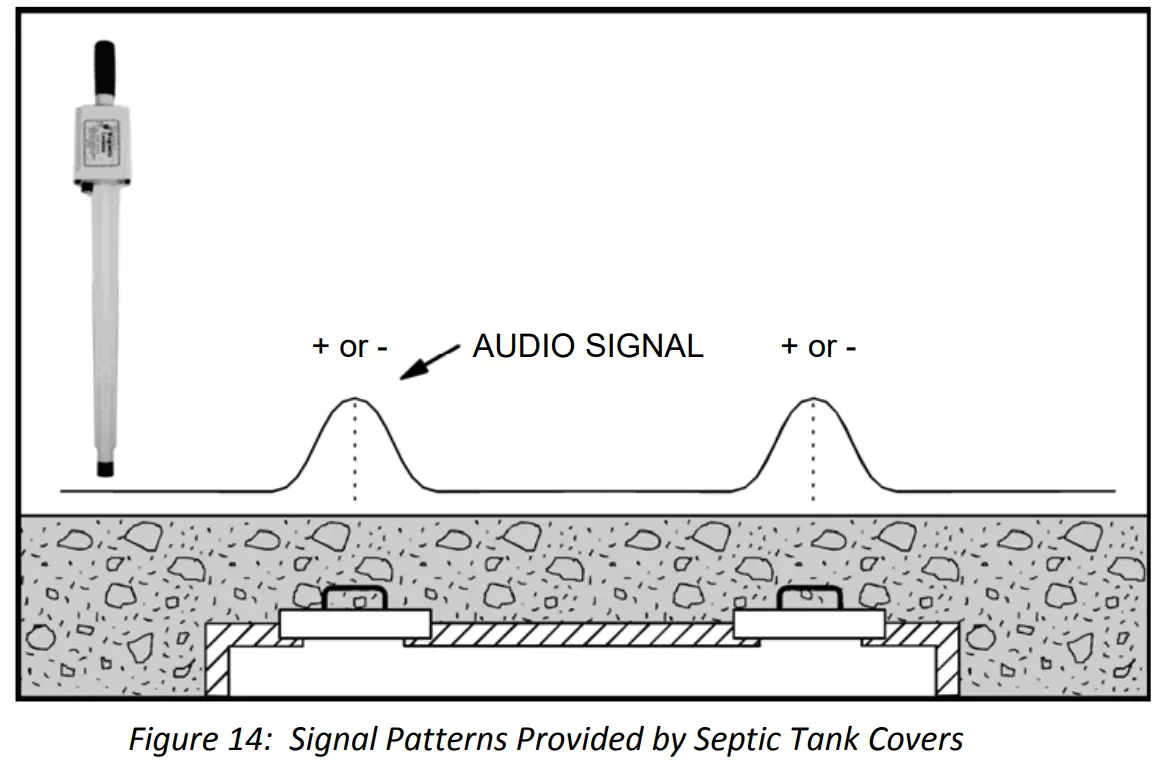 KUKER RANKEN GA 72Cd Magnetic Locator - fig 12