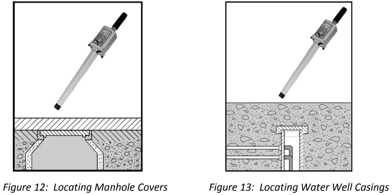 KUKER RANKEN GA 72Cd Magnetic Locator - fig 13